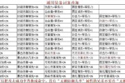 奇迹私服职业多样各具特色，地图丰富装备关键，还有社交互动
