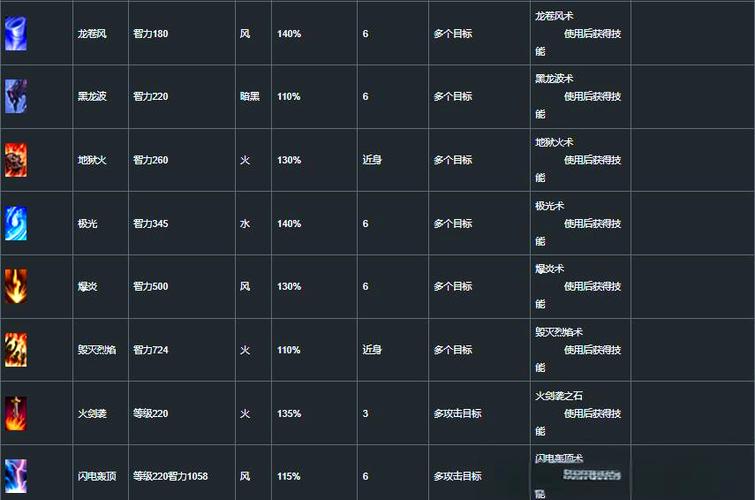 奇迹sf_mu奇迹sf发布网大全_奇迹sf私发网