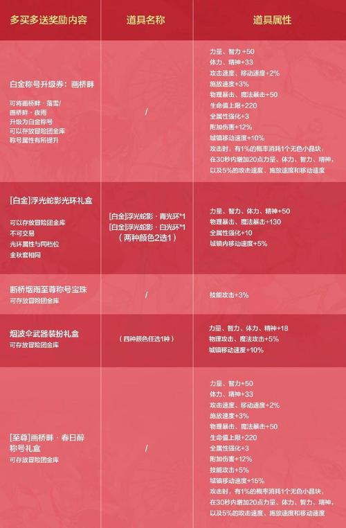 奇迹30公益课_奇迹公益服吧_奇迹公益服